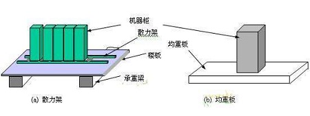 承重檢測(cè)