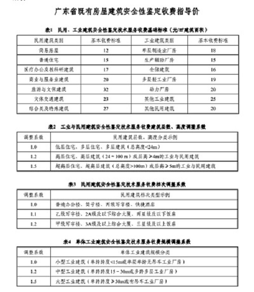 廠房承重檢測(cè)