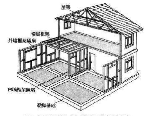 房屋安全鑒定