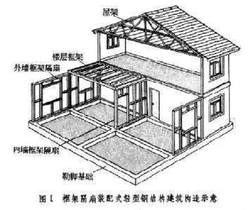 房屋鑒定中不同結(jié)構(gòu)形式的檢測(cè)方法