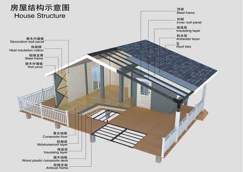 這些房屋結(jié)構(gòu)安全檢測(cè)知識(shí)您學(xué)會(huì)了嗎？