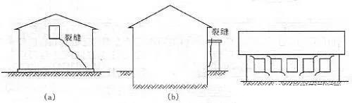 施工影響房屋安全鑒定