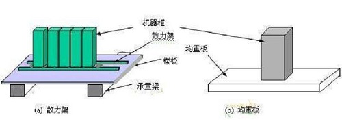 承重檢測