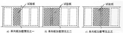 東莞承重檢測(cè)