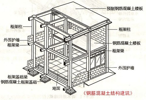 房屋安全鑒定