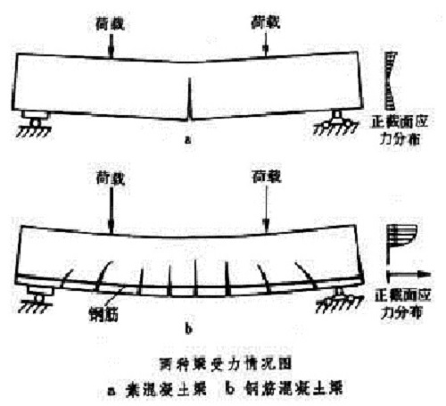 廣東房屋檢測(cè)檢測(cè)公司