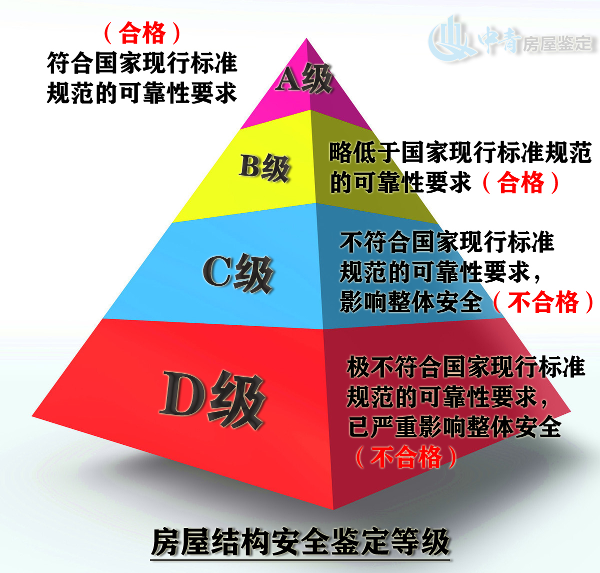 危房房屋鑒定報告收費及鑒定標準介紹